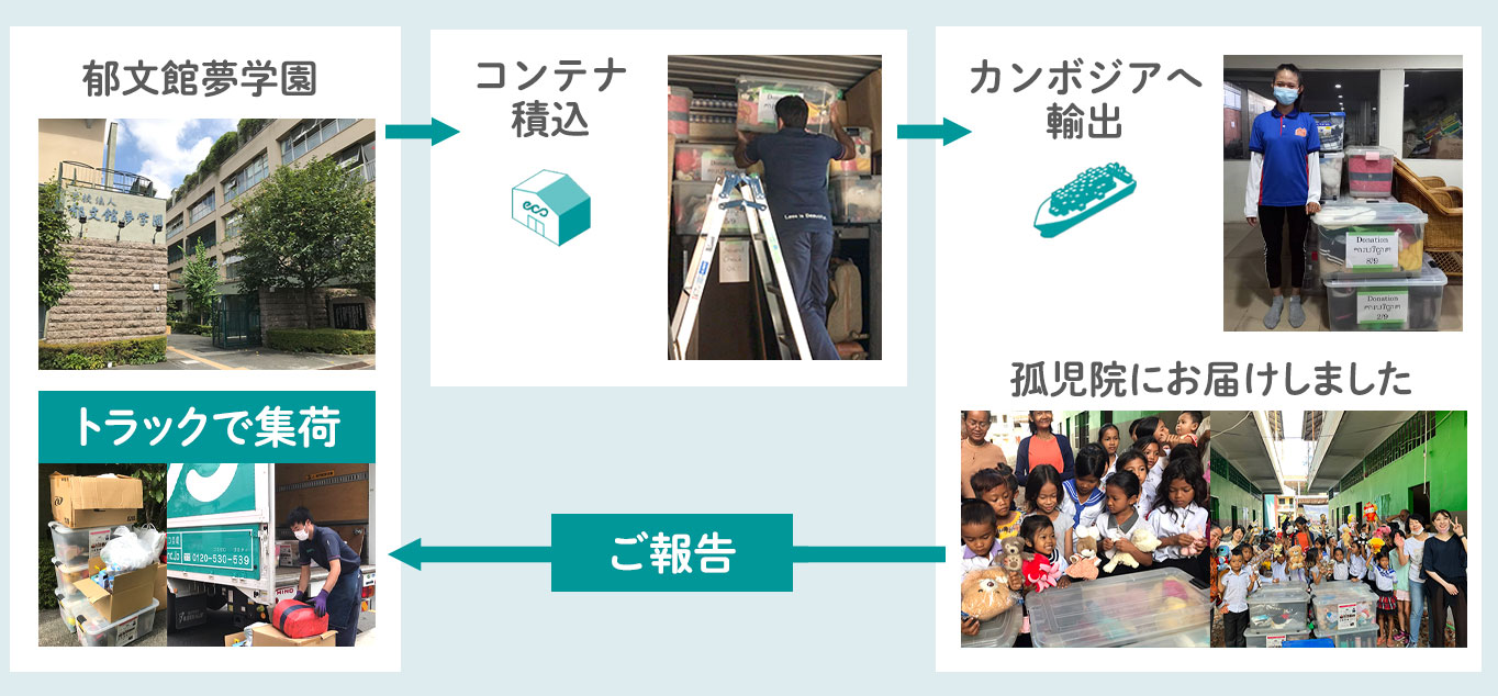 郁文館夢学園とのプロジェクト